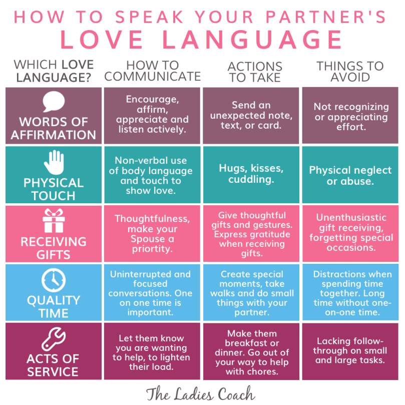 love-language